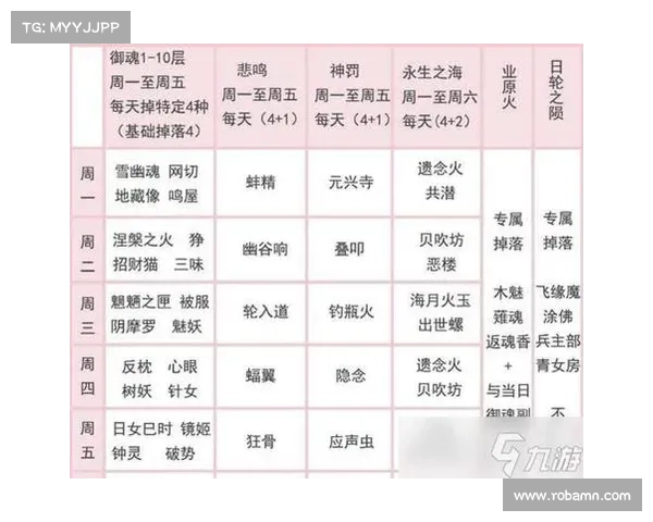 如何高效运用凤凰火御魂提升式神实力与战斗优势分析 如何高效运用凤凰火御魂提升式神实力与战斗优势分析