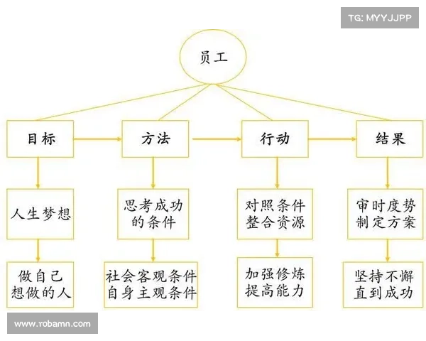 以爱为动力突破困境 打破分数瓶颈的终极学习策略与心态调整 以爱为动力突破困境 打破分数瓶颈的终极学习策略与心态调整