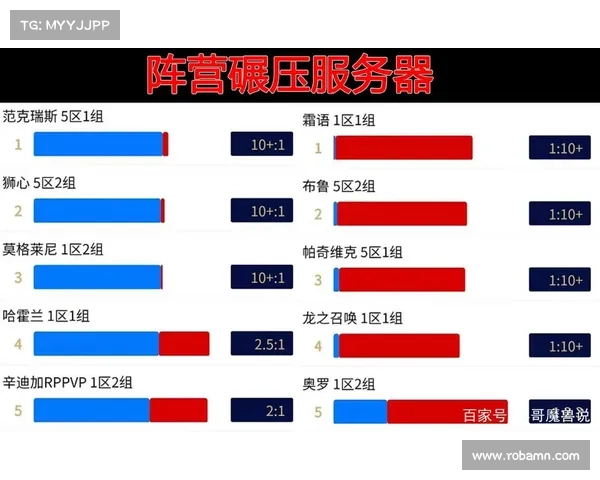 魔兽世界最新维护调整解读 战斗机制与角色平衡变化详解 魔兽世界最新维护调整解读 战斗机制与角色平衡变化详解