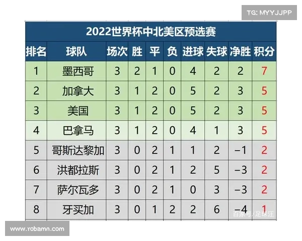 北美洲主要足球杯赛盘点及其历史与发展趋势分析